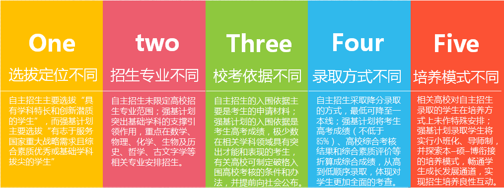 强基计划和自主招生的对比