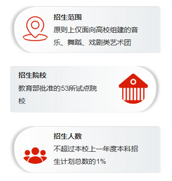 招生要求