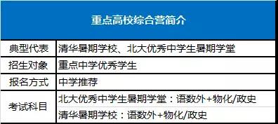 重点高校综合营简介