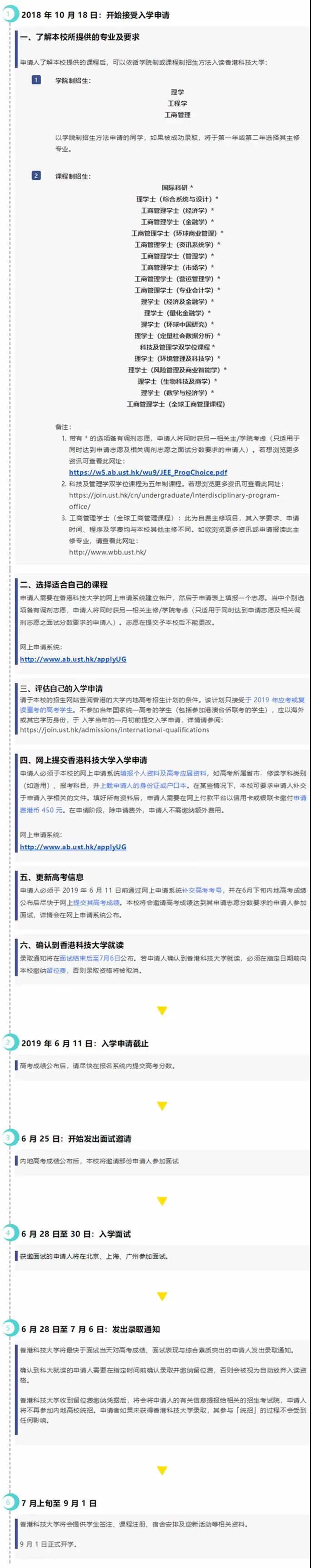 报名流程及时间轴