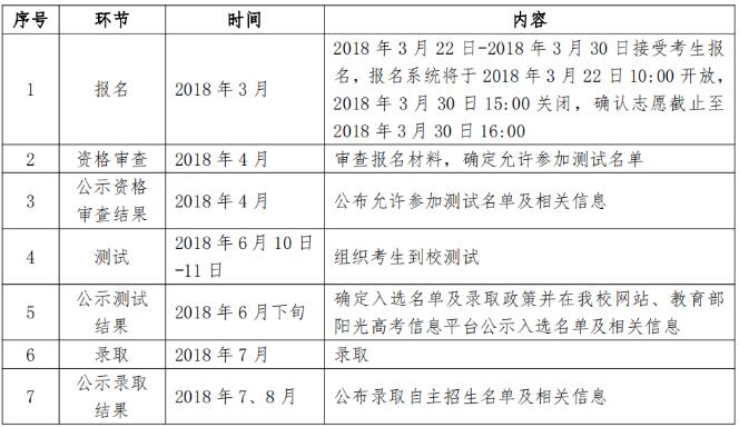 2018年自主招生工作程序