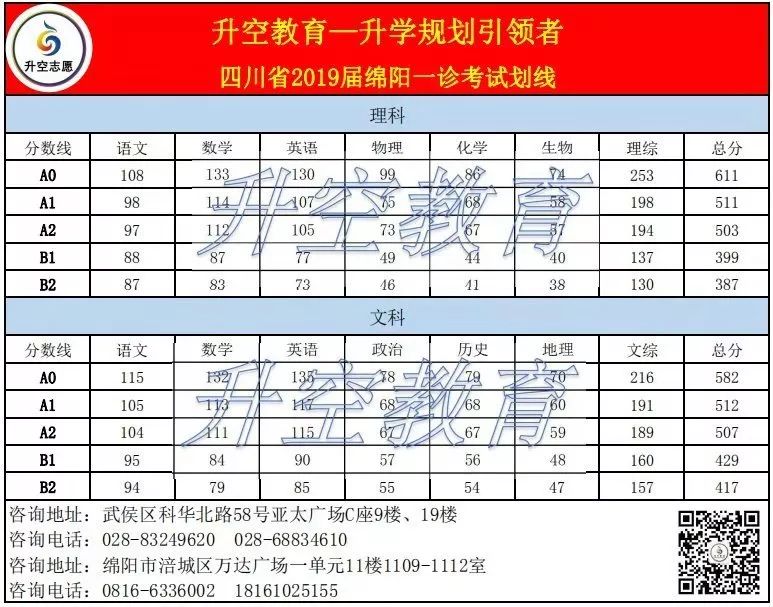 四川省2019届绵阳市一诊考试划线
