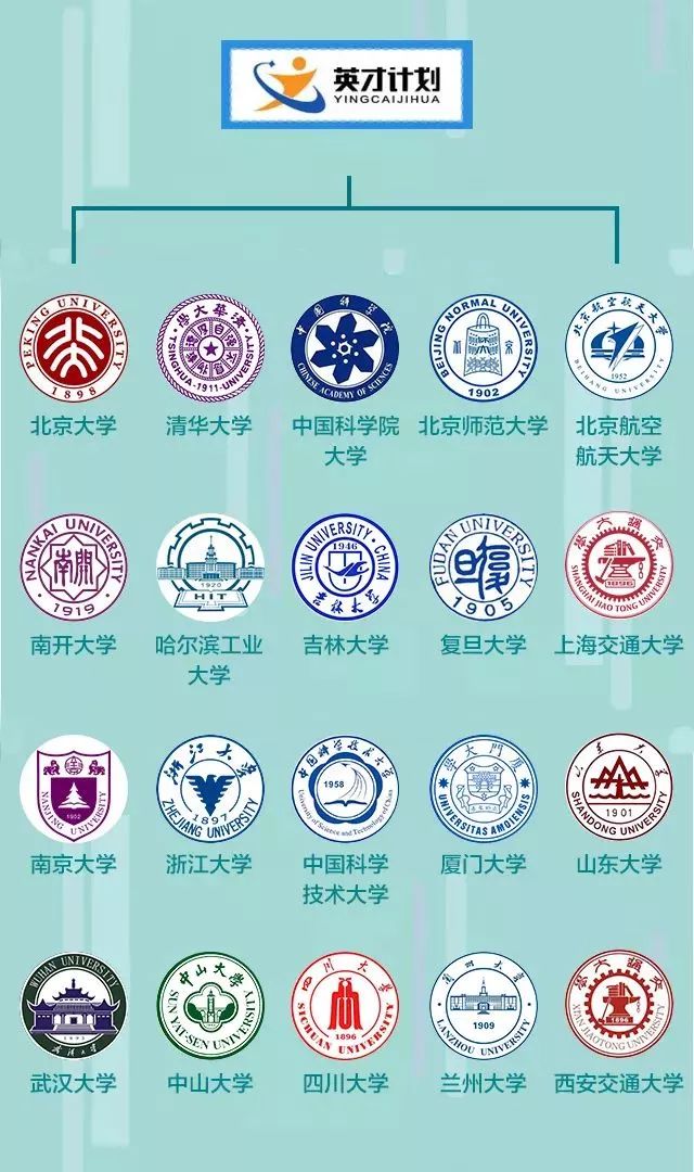 英才计划15个省市20所高校