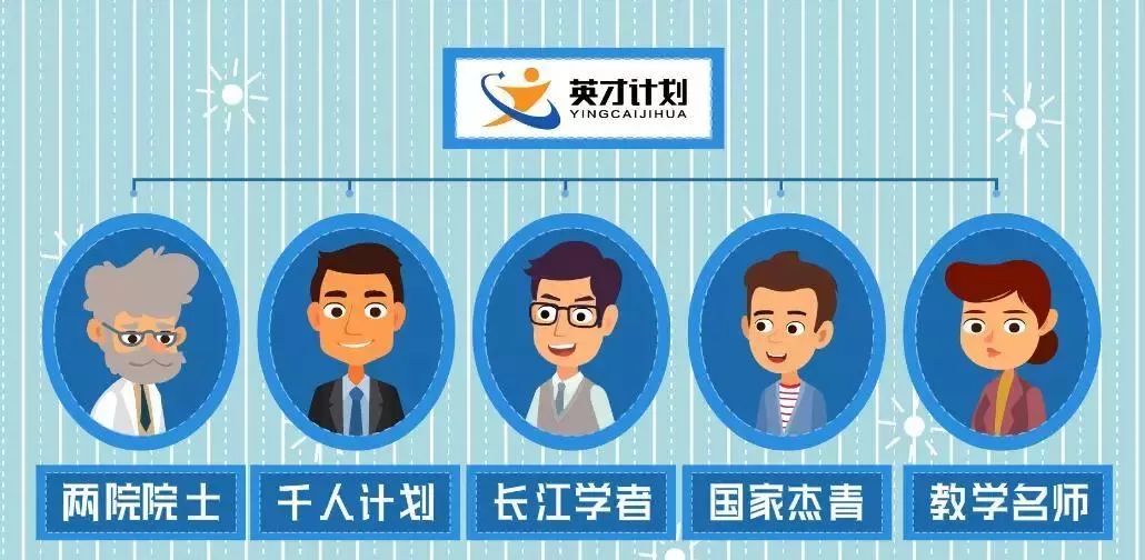 参与“英才计划”你将从中收获什么?