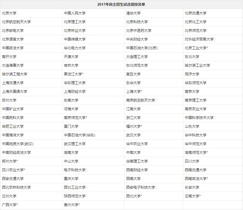 2017自主招生试点高校名单