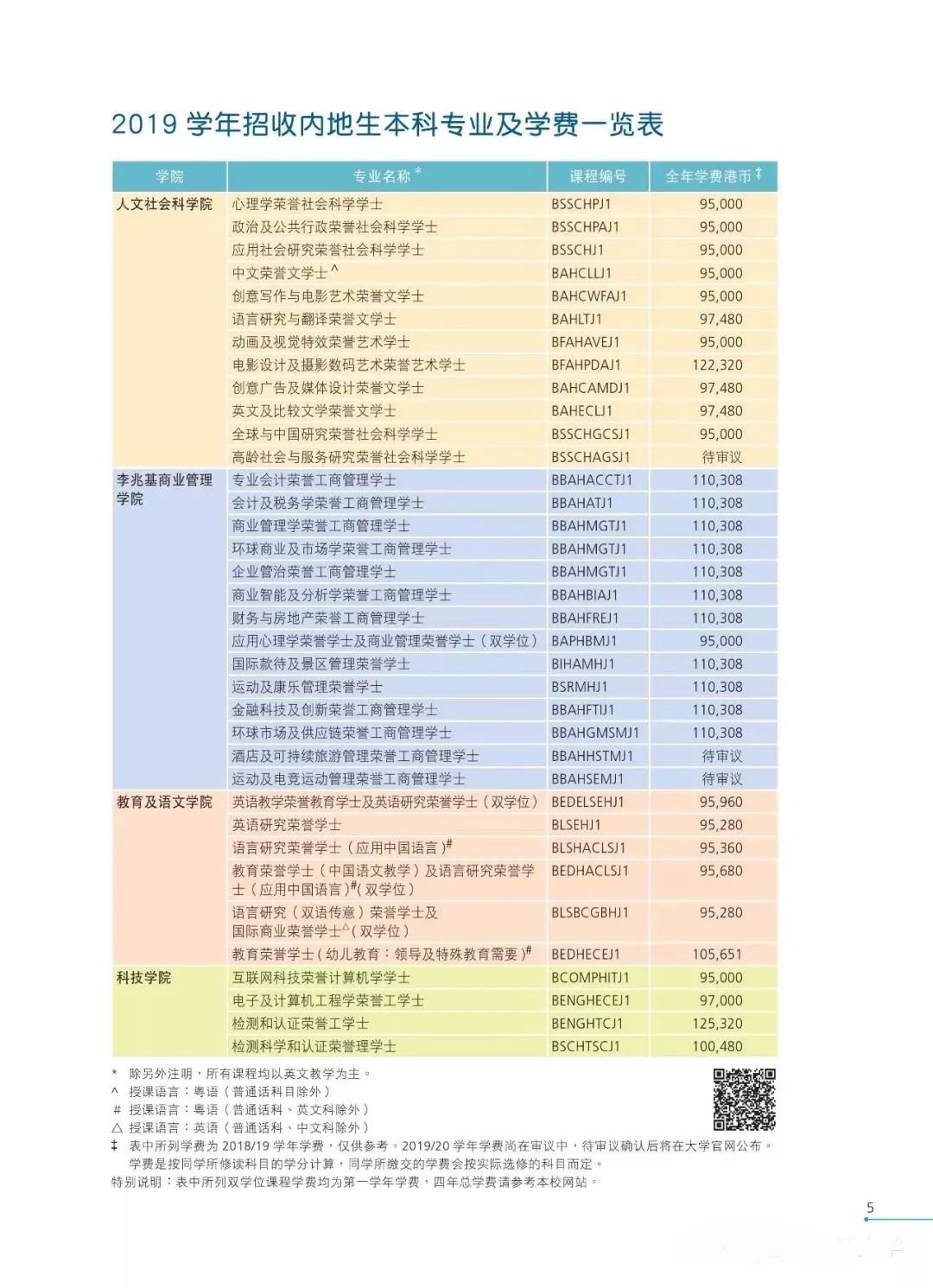 香港公开大学发布2019年本科生课程内地招生简章