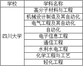 卓越XXX教育培养计划