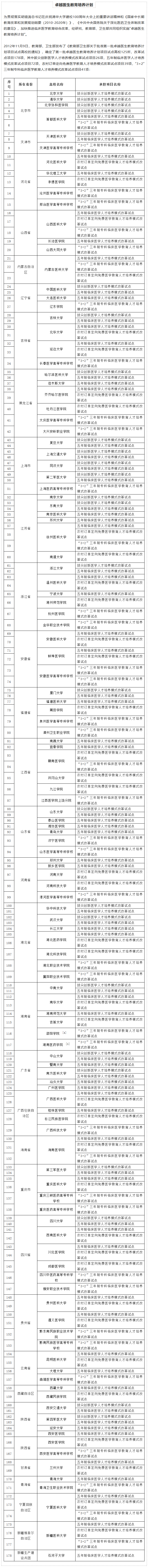 卓越医生教育培养计划