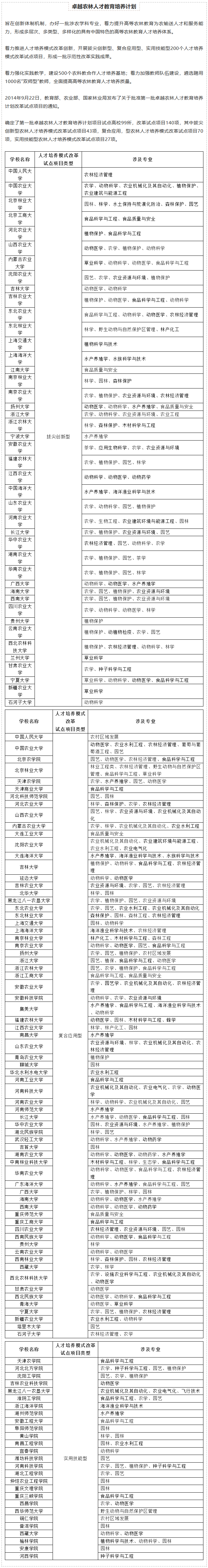 卓越农林人才教育培养计划
