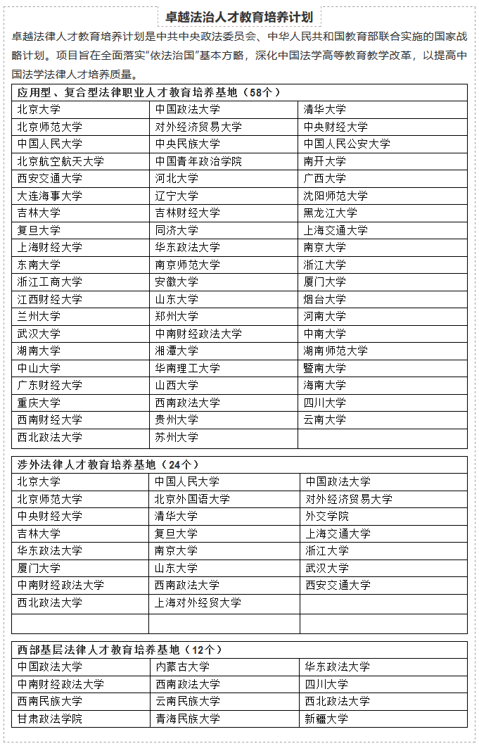 卓越法制人才教育培养计划