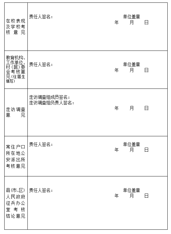 军队院校招收普通中学高中毕业生政治考核表