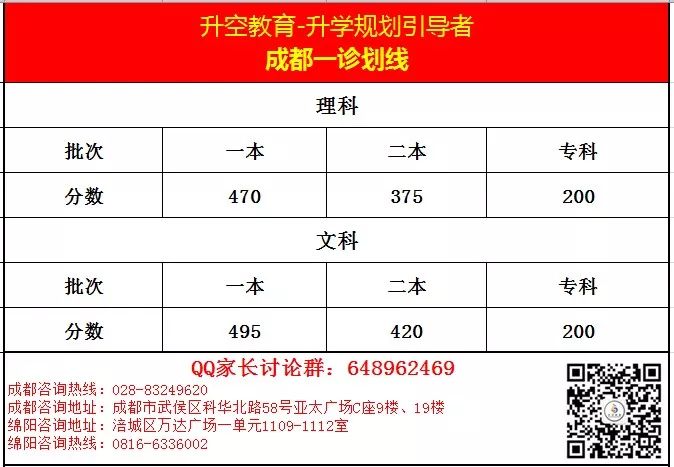 2019届2016级成都一诊划线