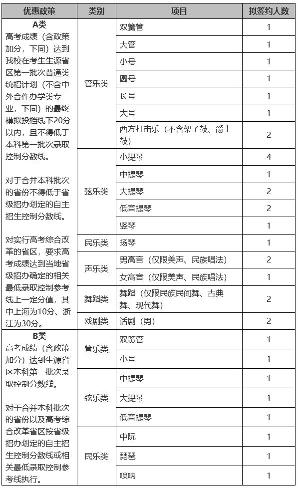 招生计划及录取优惠政策