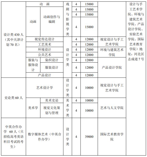 招生专业、学制、名额和地区