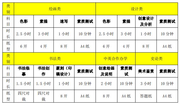 考试时间及纸型