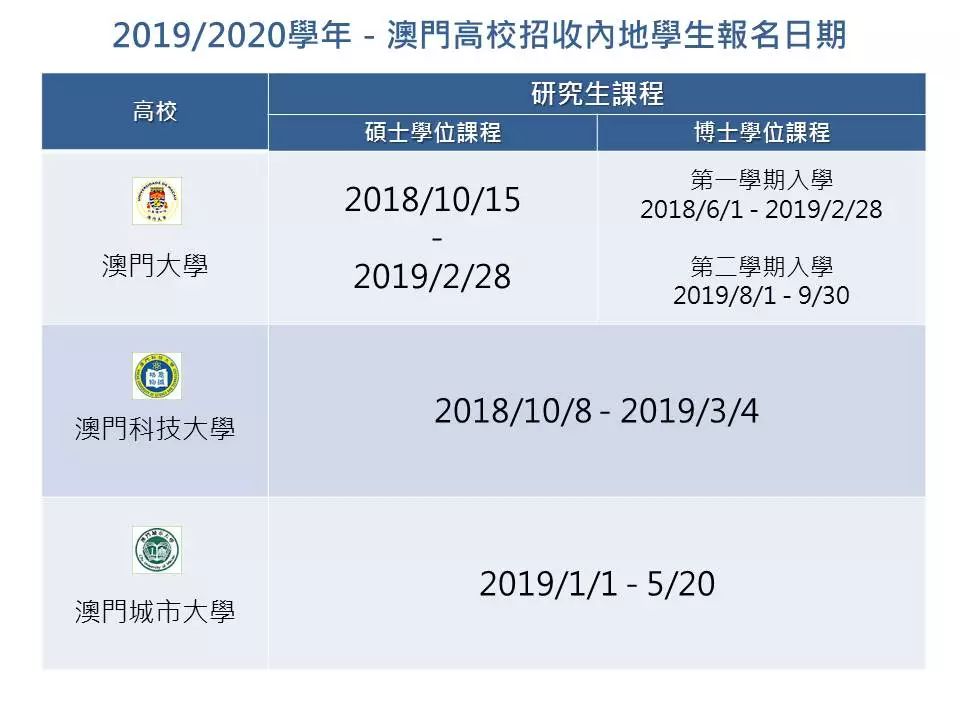 2019-2020学年澳门高校招收内地学生报名日期