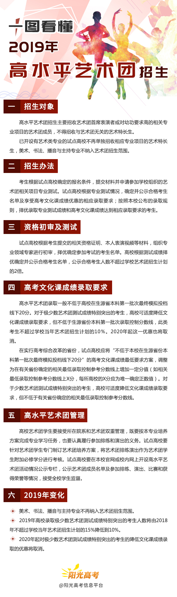 一图看懂2019年高水平艺术团招生