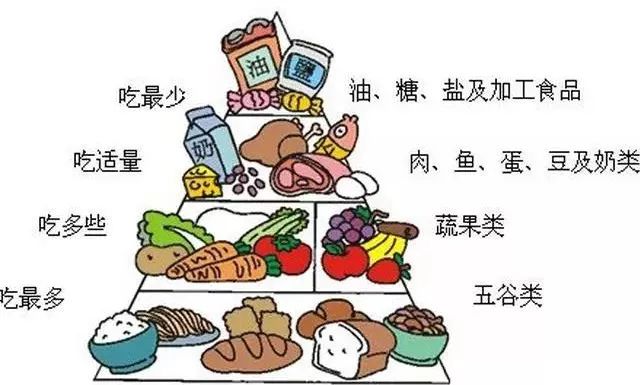 关注考生饮食，确保考生健康