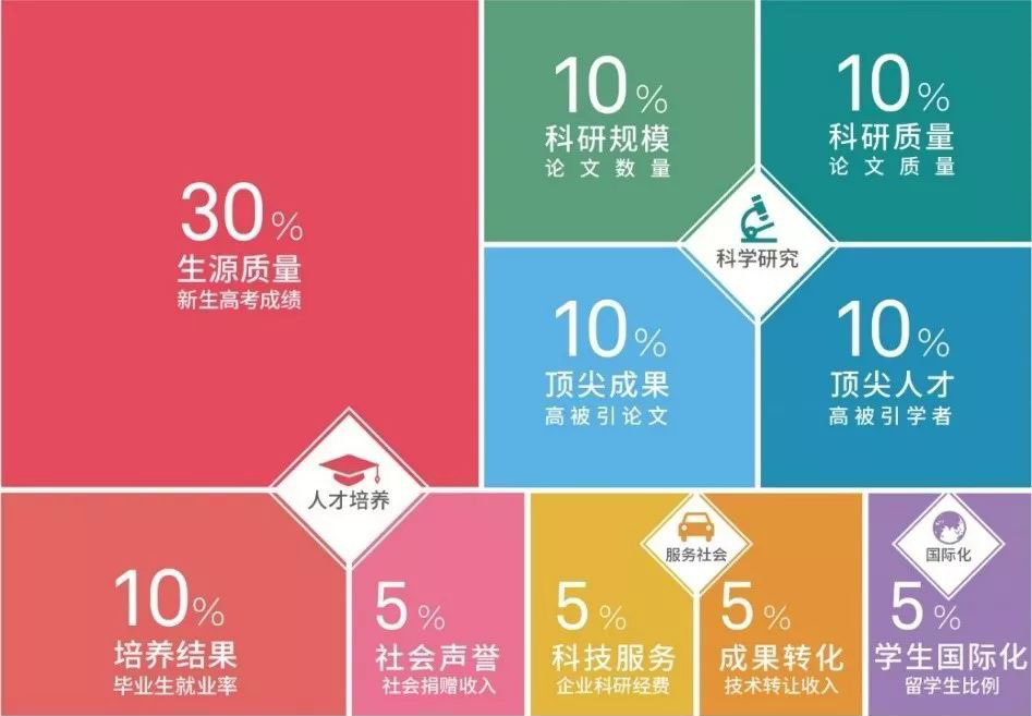 2019年中国最好大学排名
