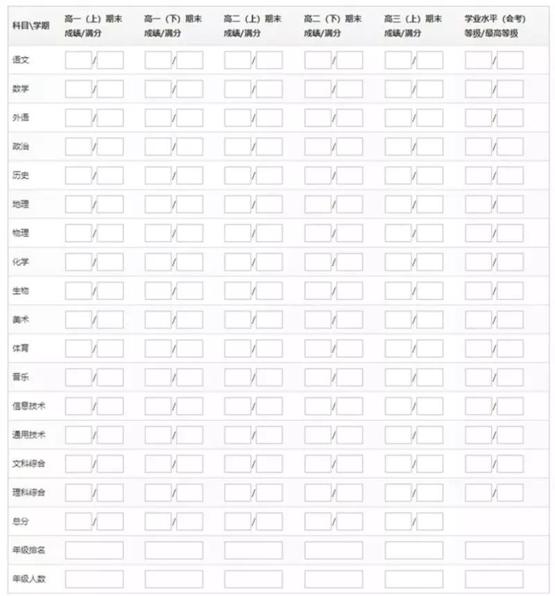 高中学业水平测试成绩