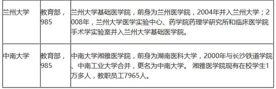 综合类大学里的医学院和医学部