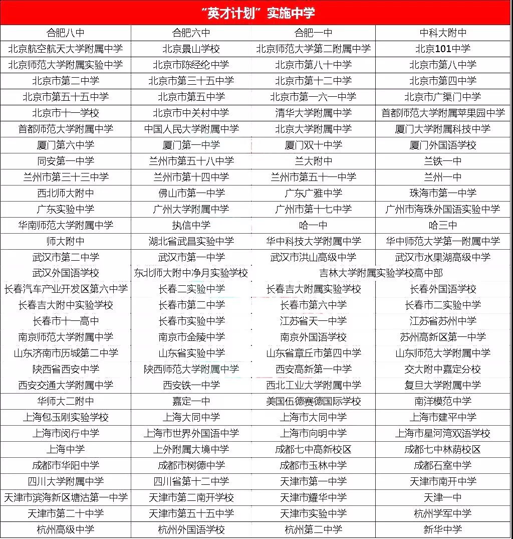 ‘英才计划’实施中学