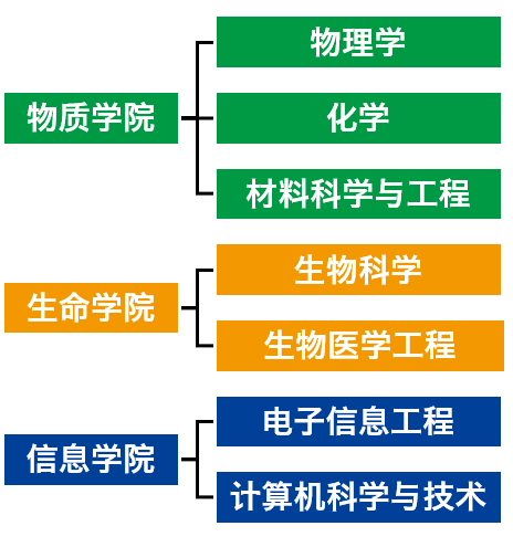 上海科技大学2019年“校园开放日”报名启动