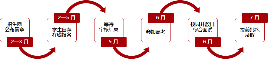 上海科技大学2019年“校园开放日”报名启动