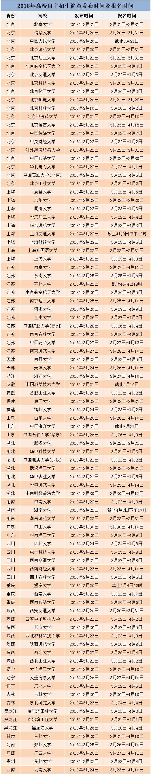 自主招生网站报名
