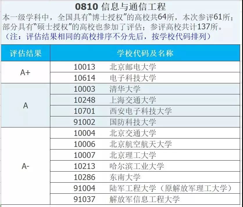 信息与通信工程