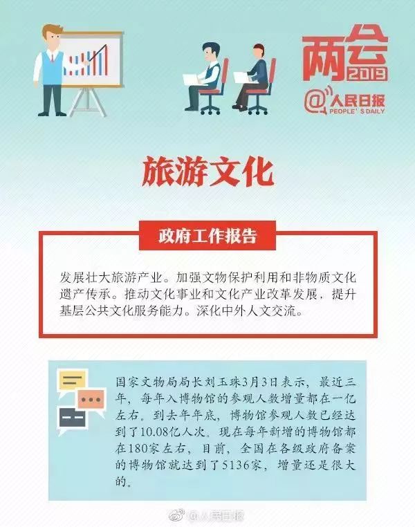 九大前景专业 旅游文化