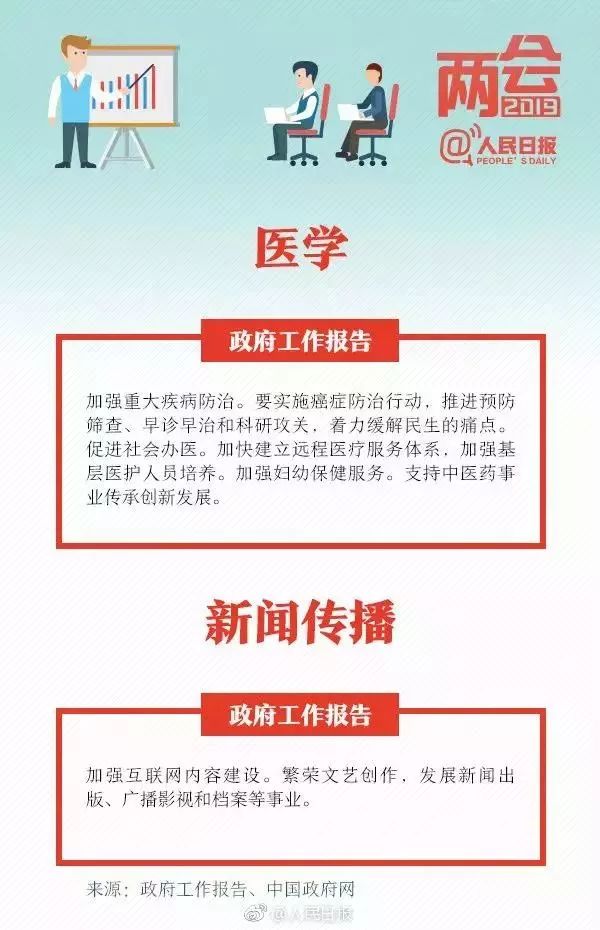 九大前景专业 医学