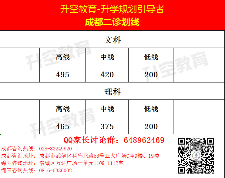2019届2016级成都二诊划线