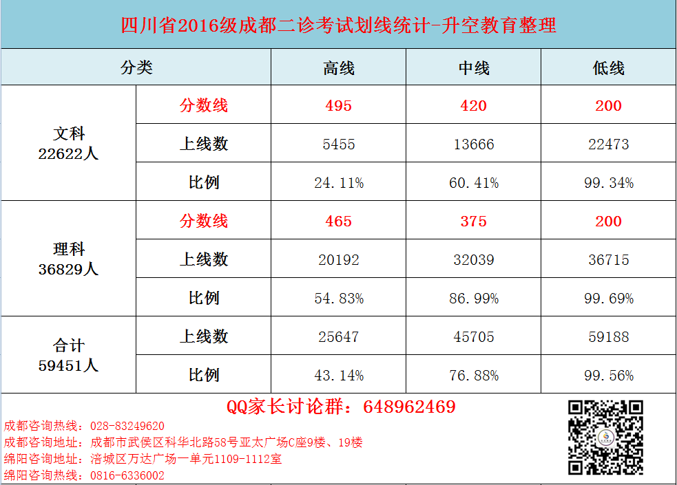 2019届2016级成都二诊划线