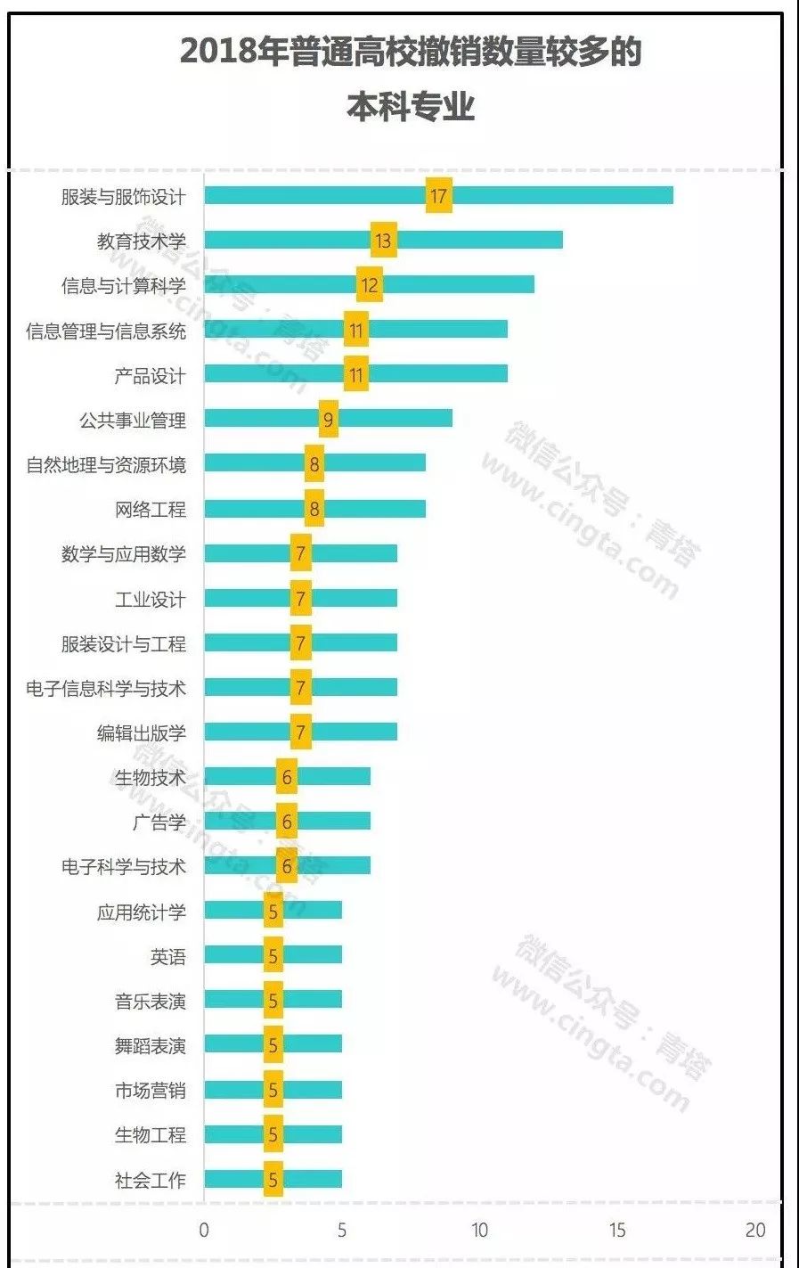 本科专业备案和审批结果表