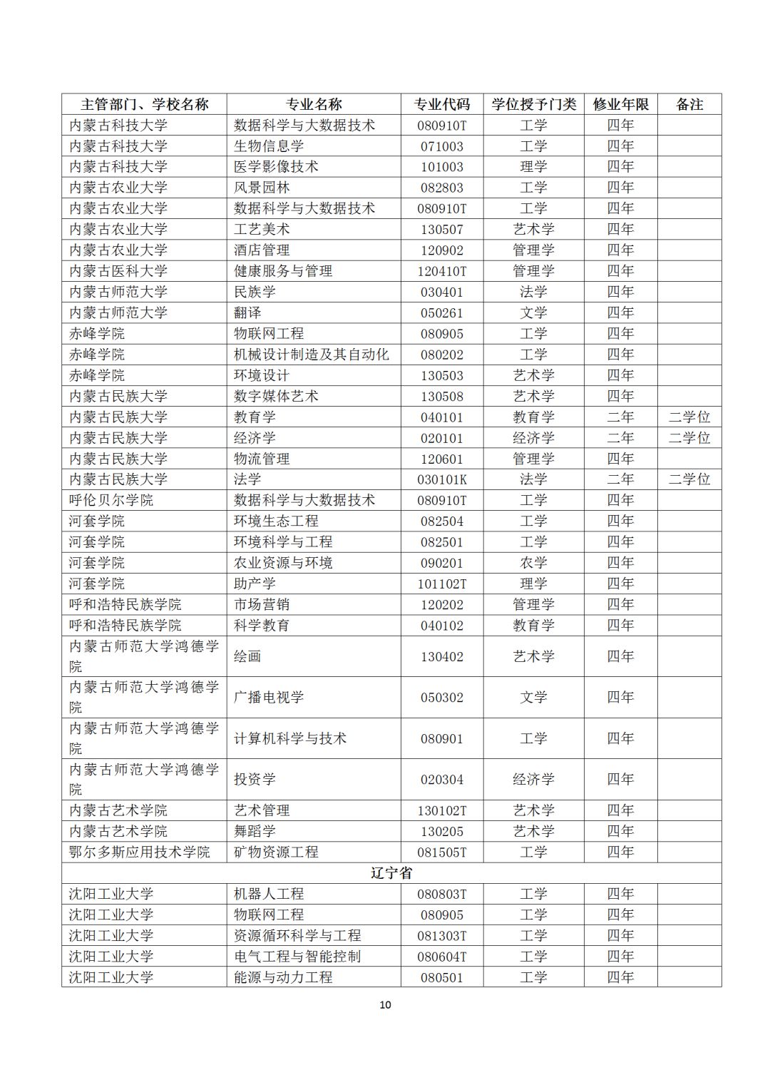 本科专业备案和审批结果表