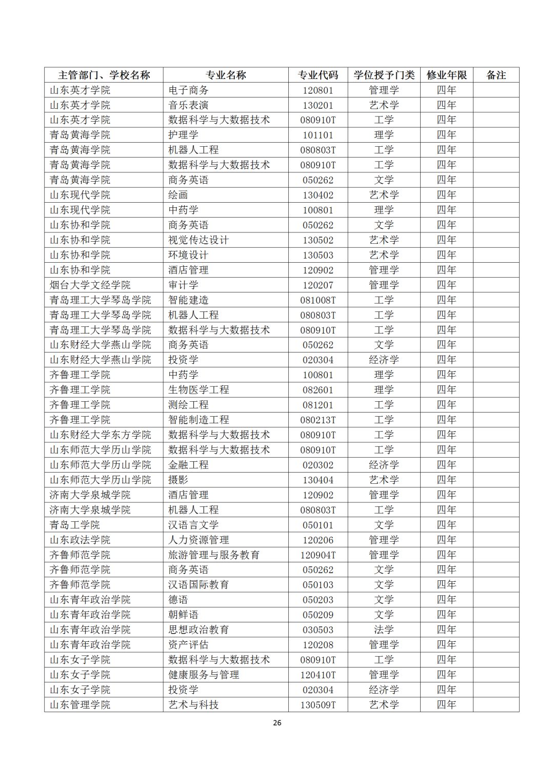 本科专业备案和审批结果表