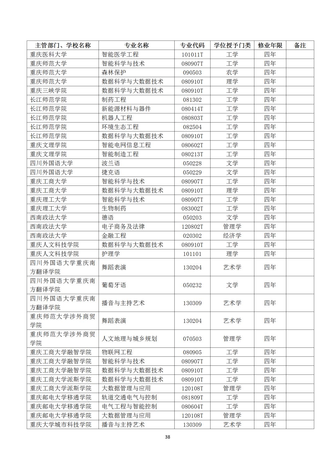 本科专业备案和审批结果表