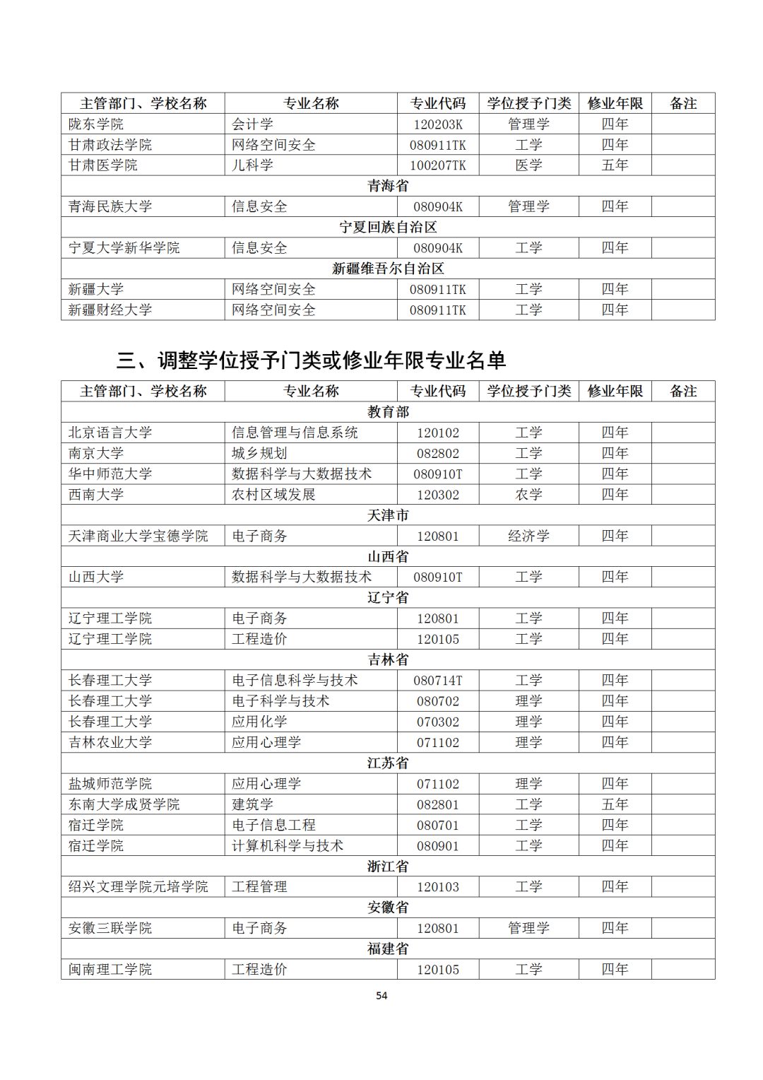 本科专业备案和审批结果表