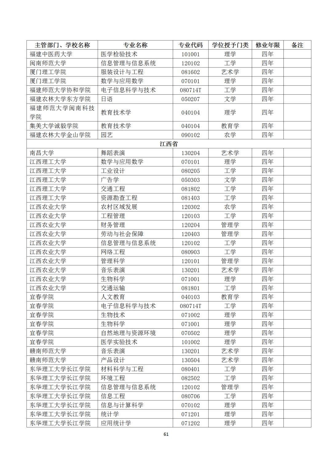 本科专业备案和审批结果表