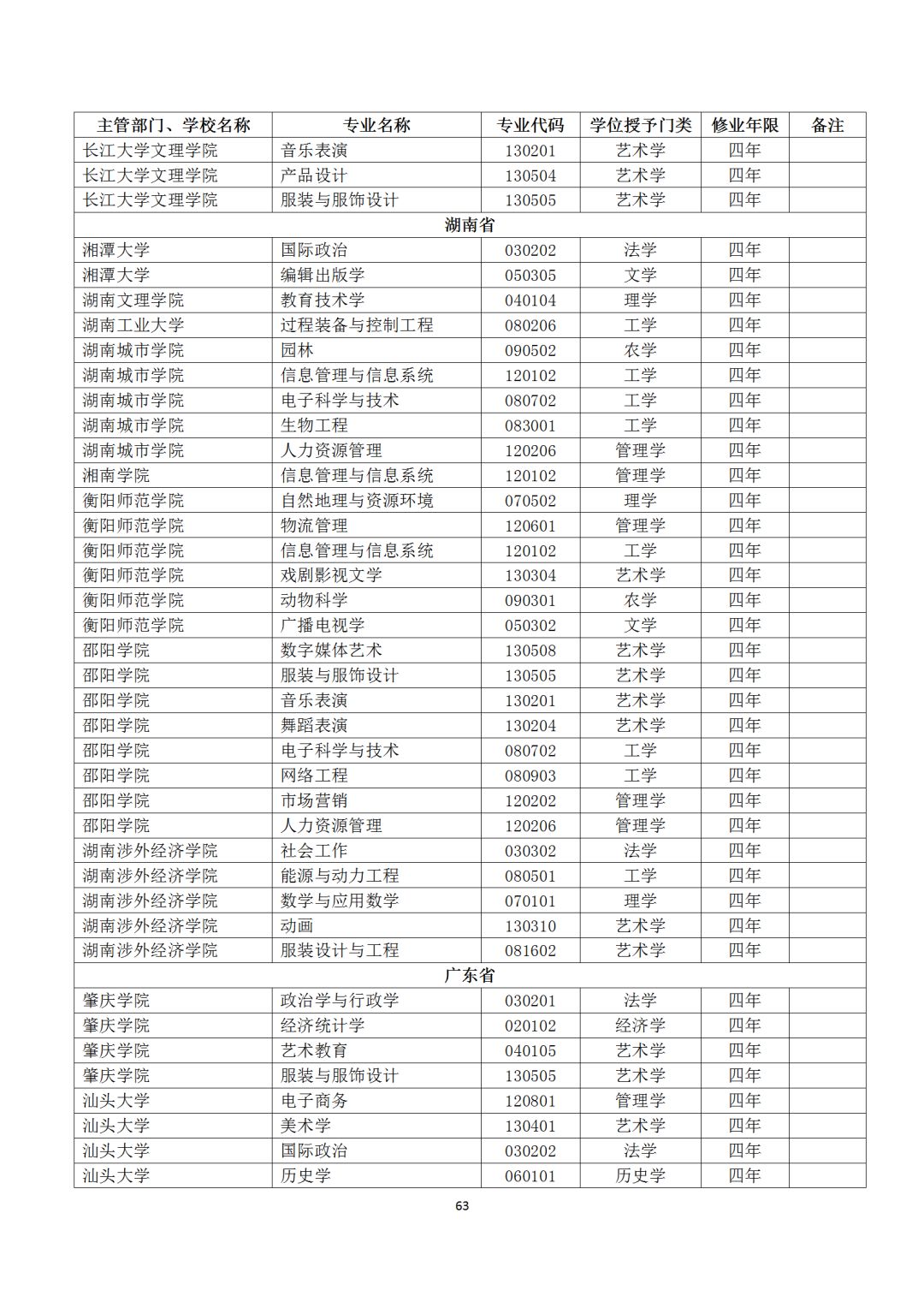 本科专业备案和审批结果表