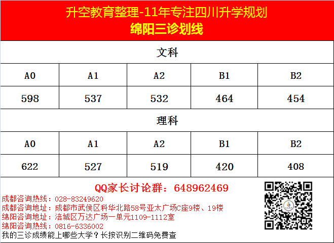 2019届2016级绵阳三诊划线