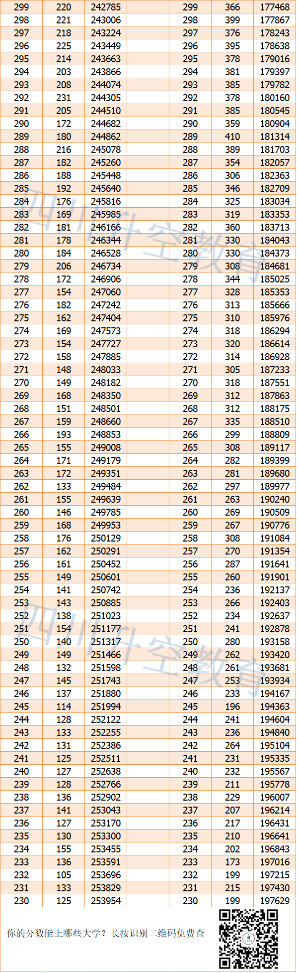 【完整】2019年四川高考文科/理科一分一段表公布