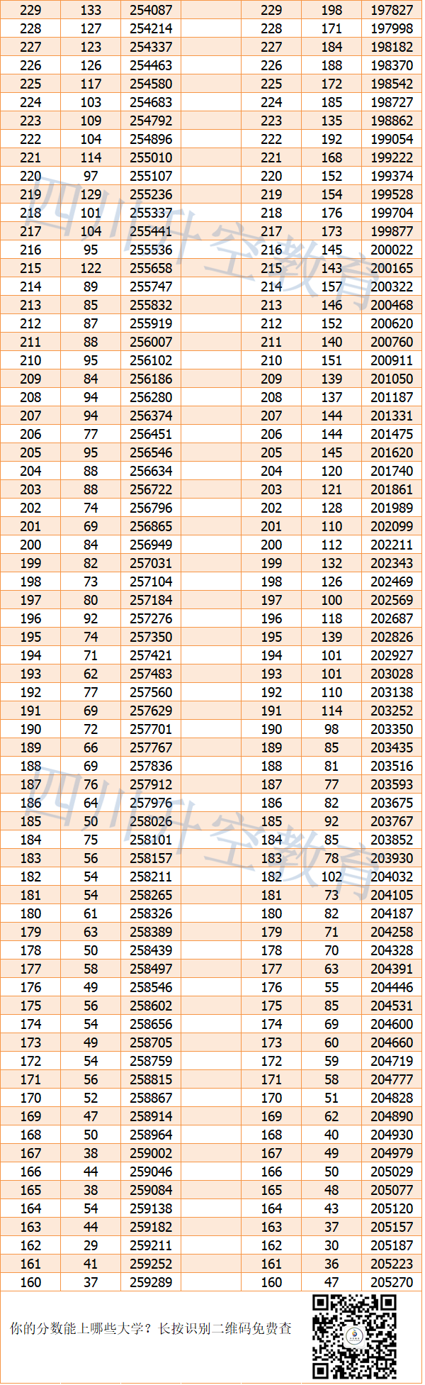 【完整】2019年四川高考文科/理科一分一段表公布